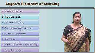 Types of Learning by Dr. Vasundhara Padmanabhan
