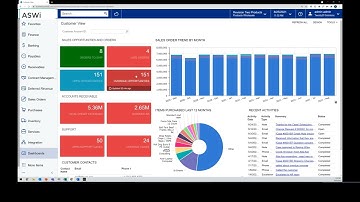 Product demonstration of Acumatica Cloud ERP Software for Distribution