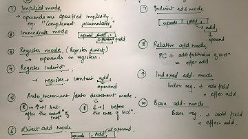 Addressing Modes - Part 1
