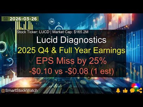Lucid Diagnostics (LUCD|$165.2M) - 2025 Q4 &amp; Full Year Earnings Analysis