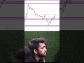 Back data testing is real #bitcoin #trading #tradexbit #cryptotrading #tradingreels
