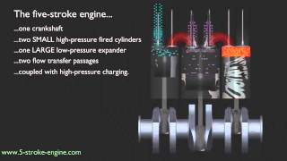 5 Stroke Engine   Concept  3D Animation