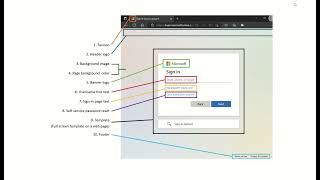 Microsoft Entra ID (Azure AD) Branding Customization