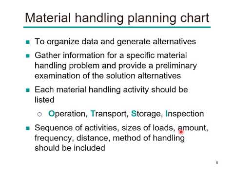 MEIE4275 Facilities Design and Logistics Chp 5 Material Handling 002 ...