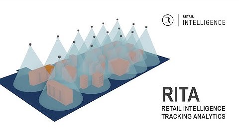 RITA - Retail Intelligence Tracking Analytics (English)