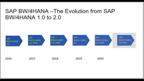 SAP BW/4HANA –The Evolution from SAP BW/4HANA 1.0 to 2.0