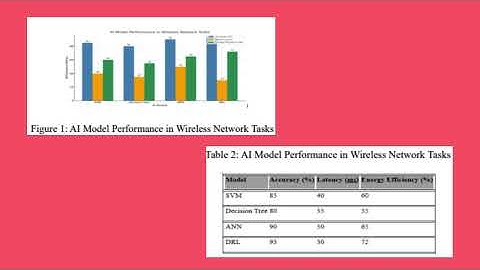 AI-Native Wireless Networks: Transforming Connectivity, Efficiency, and Autonomy for 5G/6G