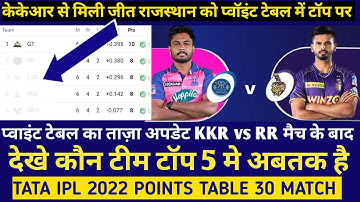 IPL Points Table After Kkr vs Rr Match | IPL 2022 Points Table Today | IPL 2022 Points Table