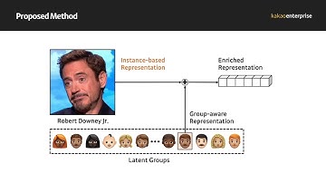 GroupFace: Learning Latent Groups and Constructing Group-Based Representations for Face Recognition