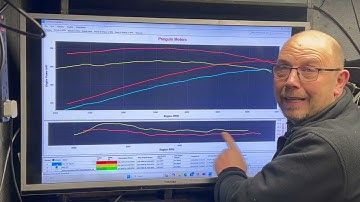 Rover v8 3.5 tot 3.9 Dyno-test