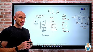 Purpose of Service Level Agreements - AZ-900 Certification Course