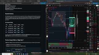 DOTS Bias Trading Indicator GOLD Long Using Hourly Statistics 1/16/26