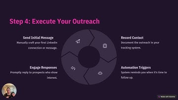 LinkedIn Follow-Up Automation Made Easy: Streamline Your Networking Process & Boost Productivity!