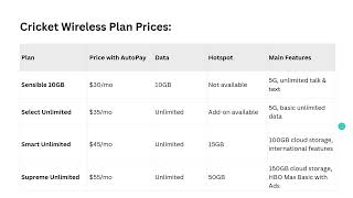 Cricket Wireless Plans Explained: Coverage, Pricing & Is It Worth It In 2026