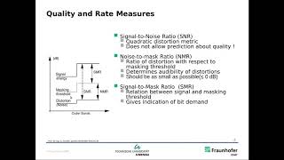Lecture Audio Coding, Part 5, Quantization