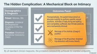 Undisclosed Loss of Sexual Positioning After Rotational Acetabular Osteotomy