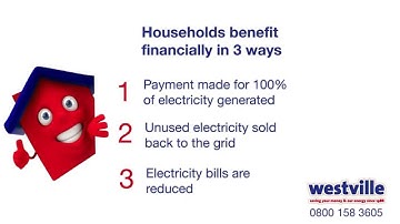 Solar Feed-in Tariffs Explained