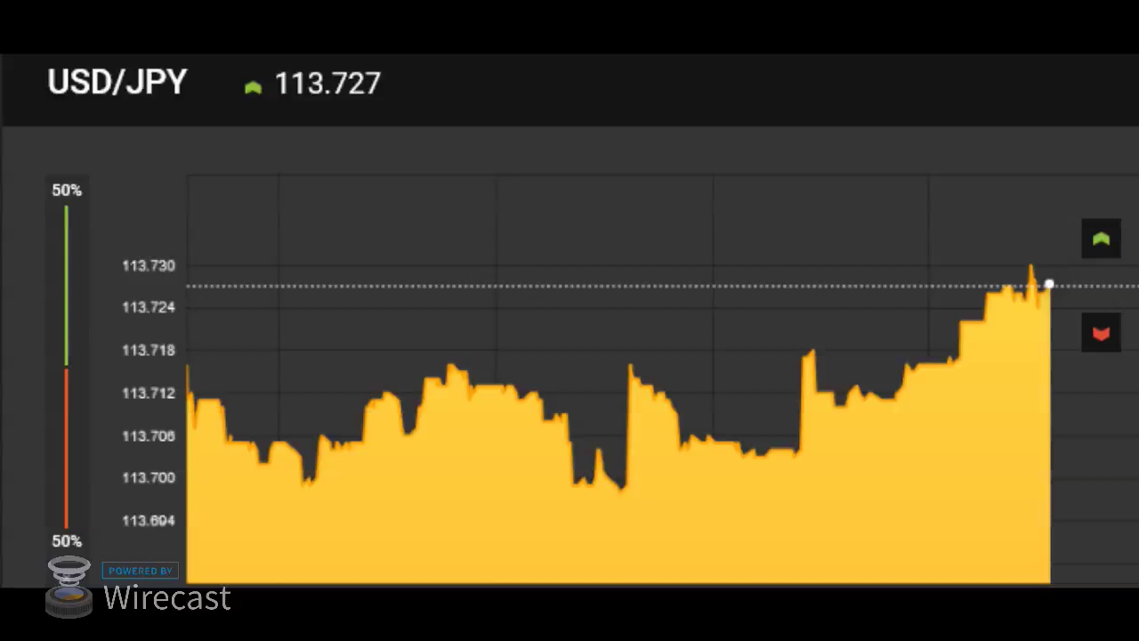 Live stream binary options