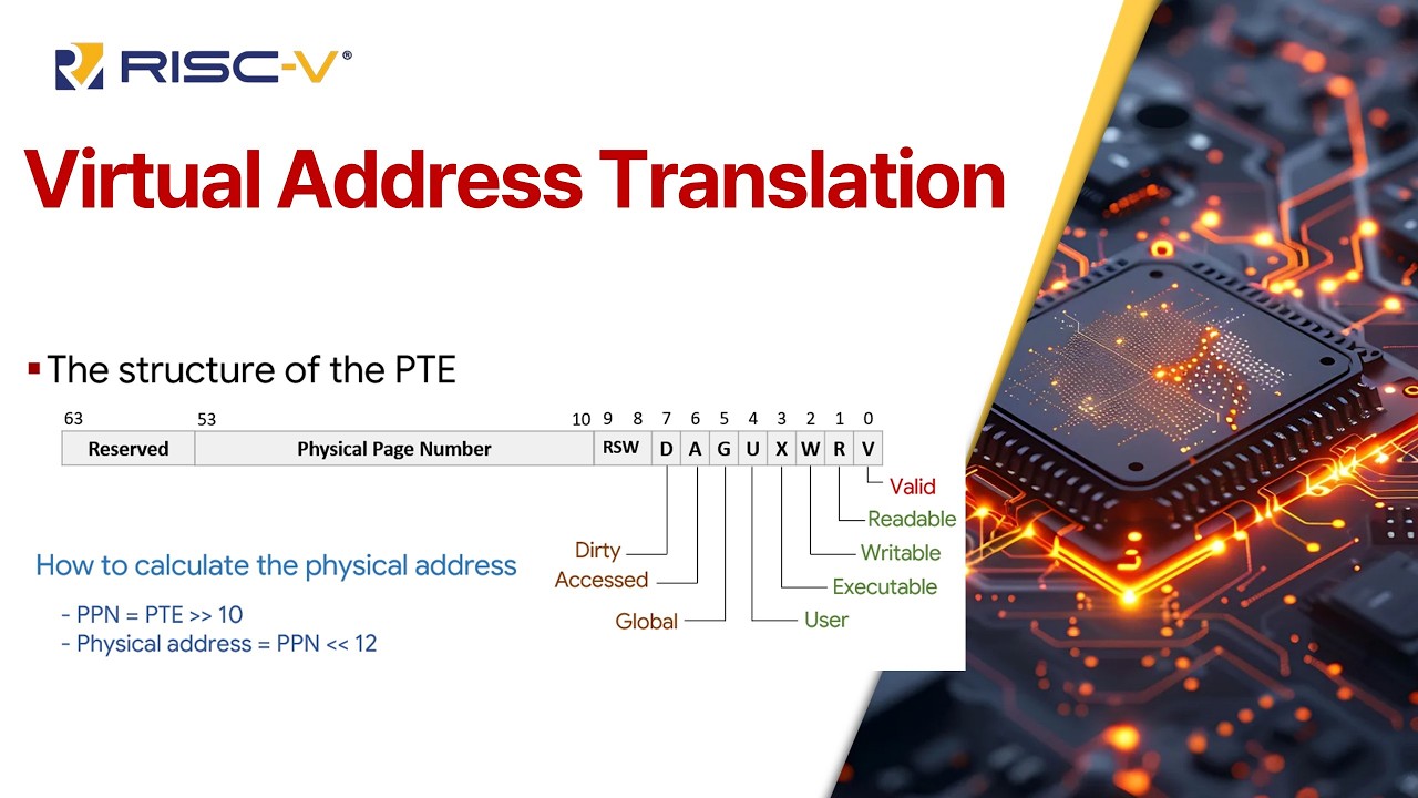 [RISC-V] Basic Concept of Virtual Address to Physical Address Translation