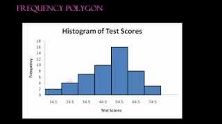 Frequency Polygons.mp4