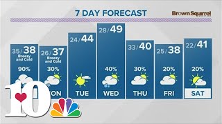 Messy weather is expected this weekend; Rain, sleet, a wintry mix and snow are all possible
