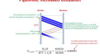 11 - Pipelined Reliable Data Transfer Protocol