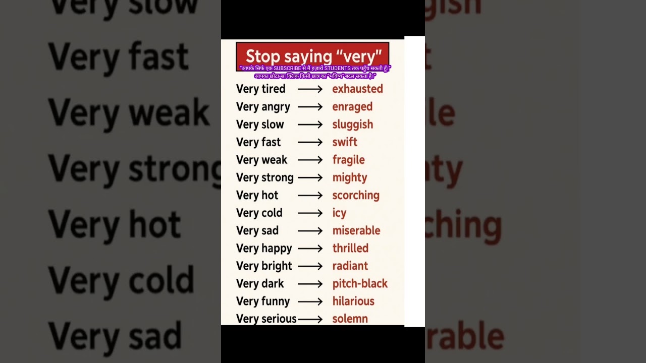 Mastering Time in English: Complete Guide to Telling Time, Asking Time, AM–PM, Past–To 