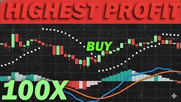 70% Win Rate Trading Strategy X | MACD + SAR + 200 EMA