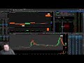 STOCK MARKET LIVE STREAM (LIVE DAY TRADING 04-20-20)