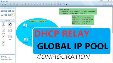 DHCP RELAY (Global IP-POOL) eNSP Huawei
