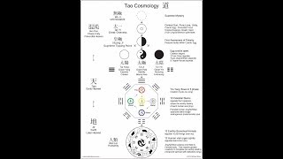 OK-BA...Intro to TAO Life...Doctrine