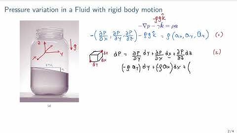 Pessure variation Rigid Body Motion