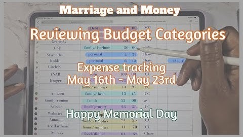 Expense Tracking| May 16th- May 23rd|
