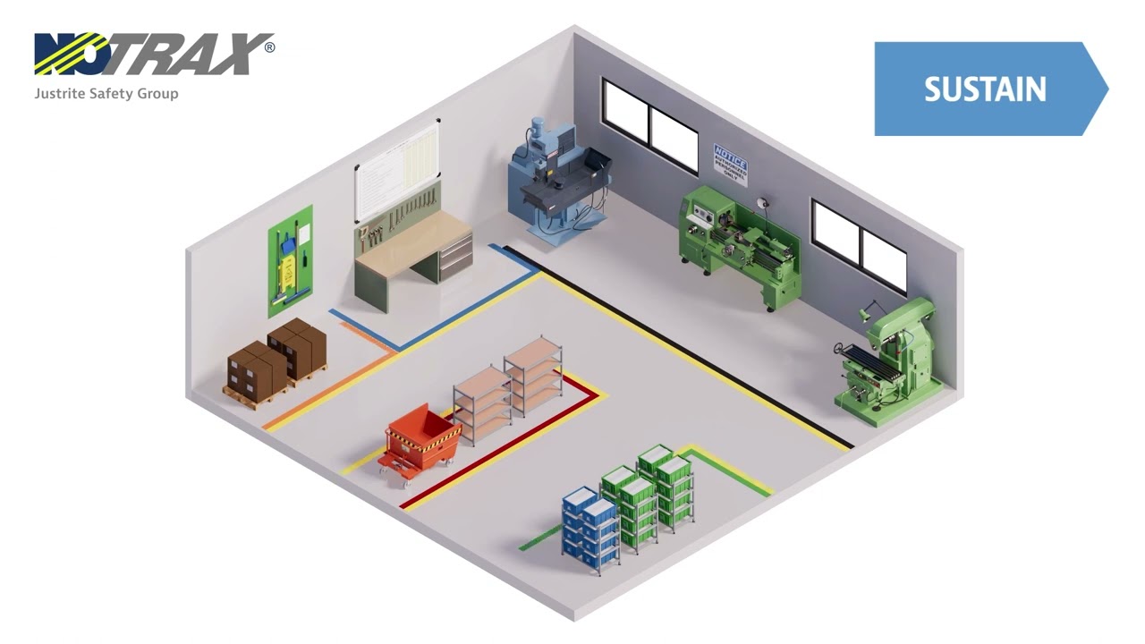Ergonomie intégrée au marquage au sol - Explication des tapis de sécurité 5S !
