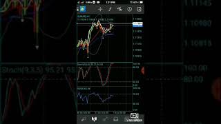 Forex Powerful Bolinger Band Sharp Entry..by Adam Putra Aka Realstarfx