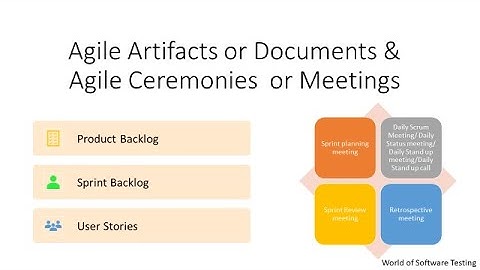 Agile Artifacts and Agile Ceremonies | Agile Documents and Agile Meetings | Software Testing