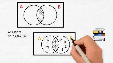 Operaciones de los conjuntos (Unión, intersección, Complemento, Diferencia, Diferencia simétrica)