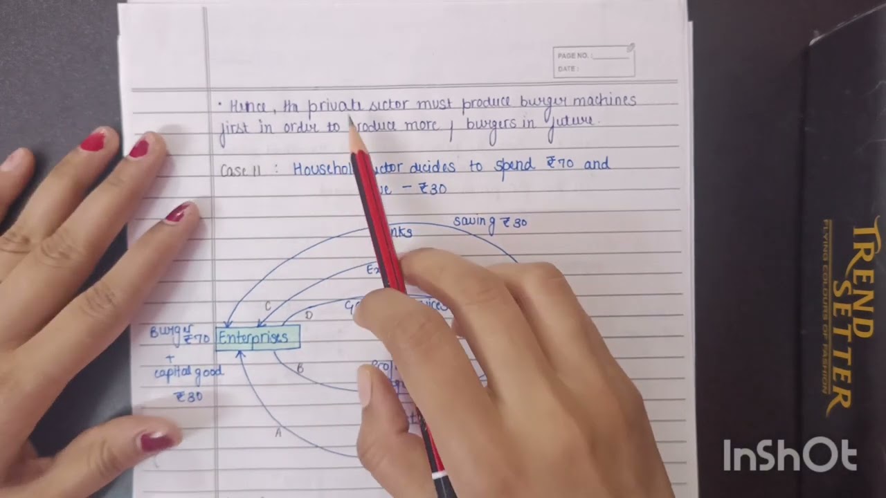Vivek Singh Economy Chapter-1 ,Part-2 ,Fundamentals of Macro Economy