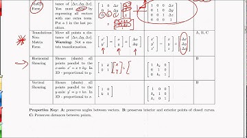 MV3D Chapter 1.7 Part 1