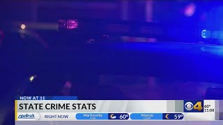 Indianapolis likely to be missing from FBI 2021 crime stats report