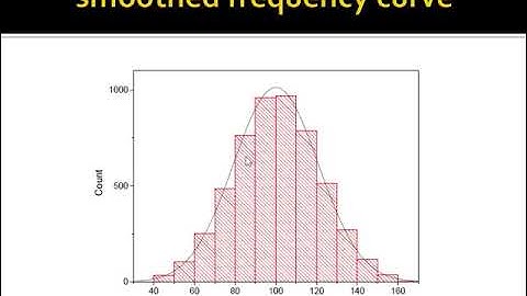 Graphical representation of data in Biostatistics- Dr. Seema Menon