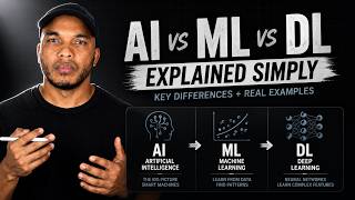 AI, Machine Learning and Deep Learning — Everyone Gets This Wrong