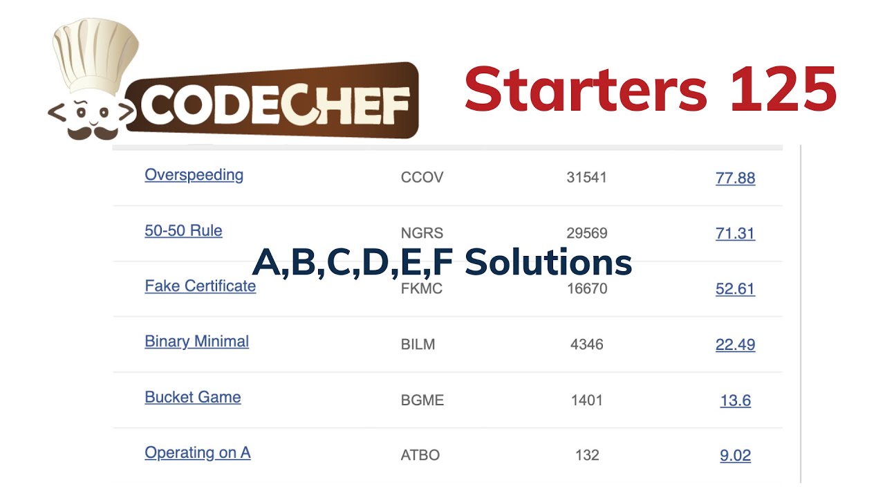 A-F Codechef Starters 125 Solutions | Operating on A | Bucket Game ...