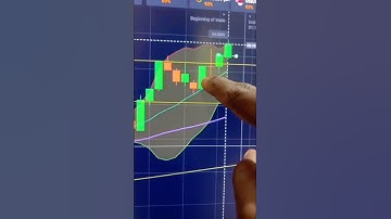 Binary Options Trading Strategy | Binary Options Trading | Quotex Trading Strategy #shorts #short