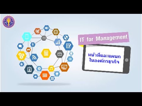 หน้าที่และแผนกในองค์กรธุรกิจ