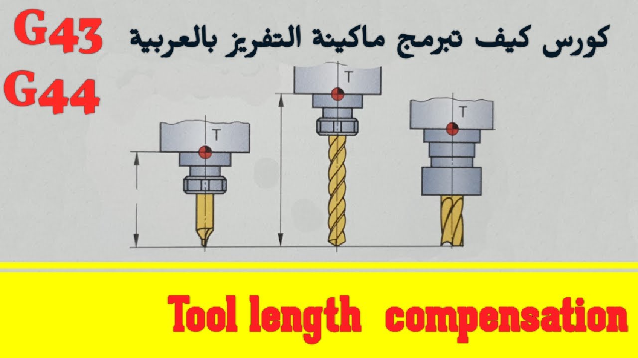 Understanding g codes for cnc fm carbide 44 off