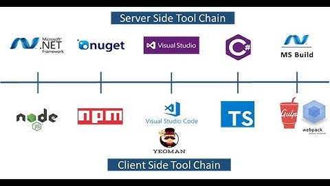 Prepare SPFx Development Environment | SharePoint Framework