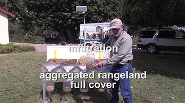 Visualizing Soil Properties: Runoff and Infiltration