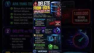 DELETE FROM user; 💀 1 Juta Data Hilang! Belajar Recovery Database MySQL & Tips Aman SysAdmin #shorts