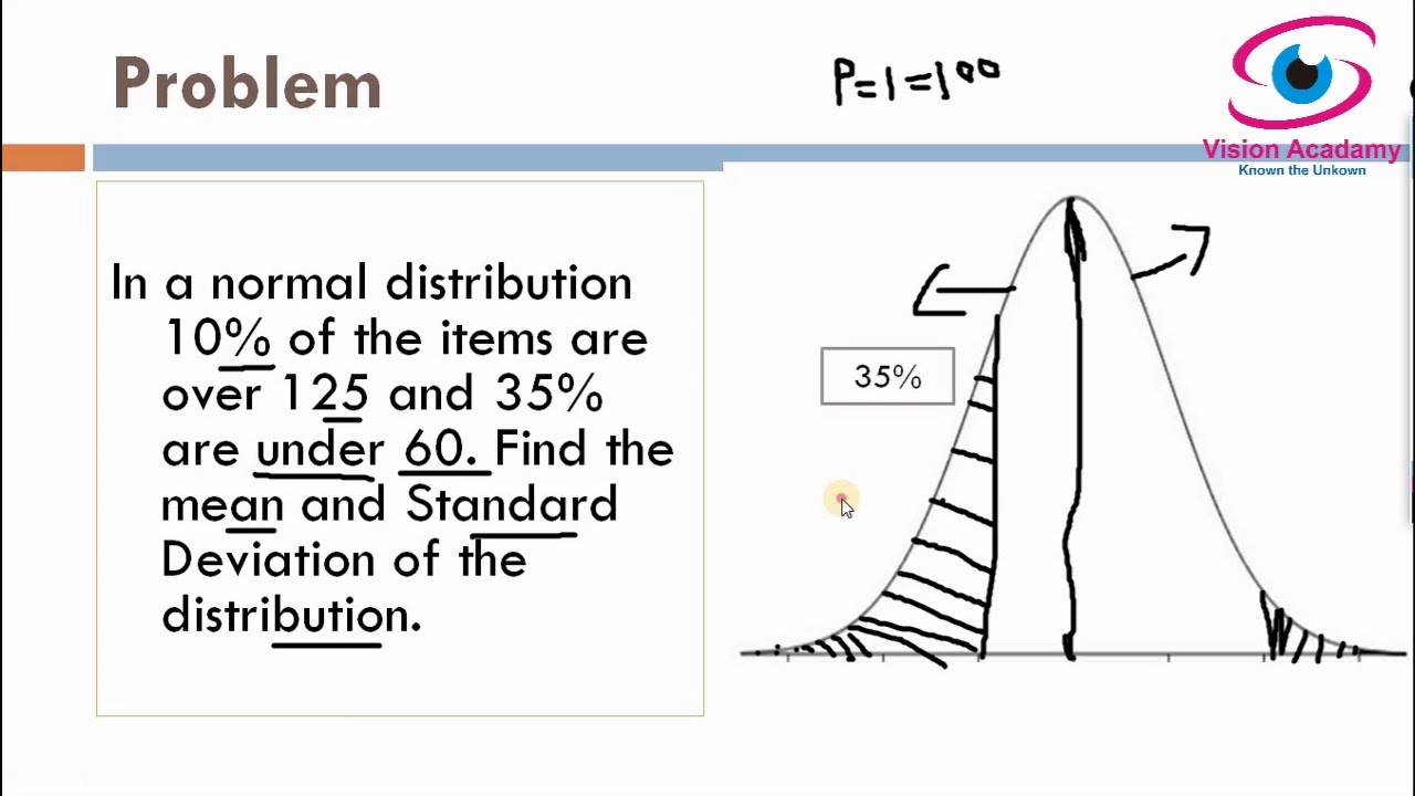 I Normal Distribution I Mean I Standard Deviation I - YouTube